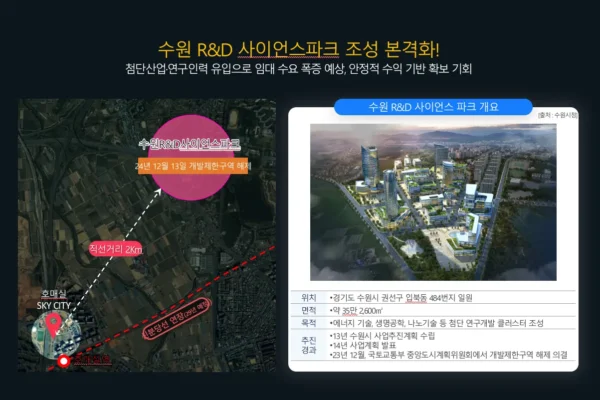 수원 호매실 스카이시티 입지안내 03 수원 호매실 스카이시티 입지안내 03