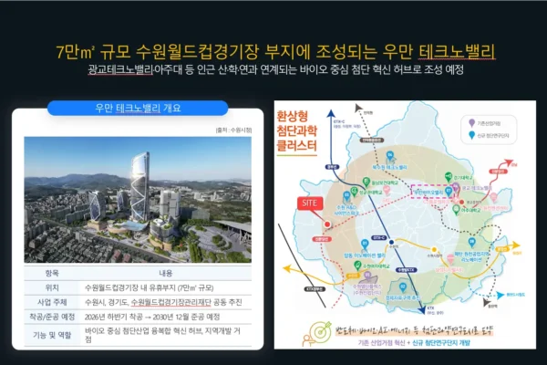 수원 호매실 스카이시티 입지안내 05 수원 호매실 스카이시티 입지안내 05